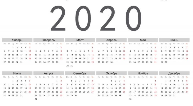 Новый 2020-й год - високосный или нет? Какой год високосный: список