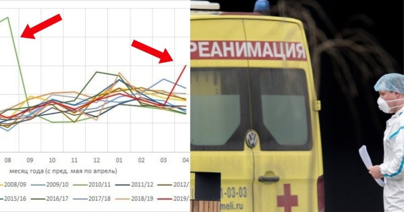 Смертность в Москве достигла пика за 10 лет. Как это понимать и что дальше