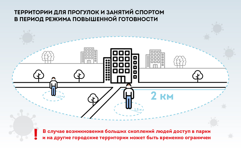 Карантин в Москве с 1 июня: прогулки, магазины, пропуска и масочный режим