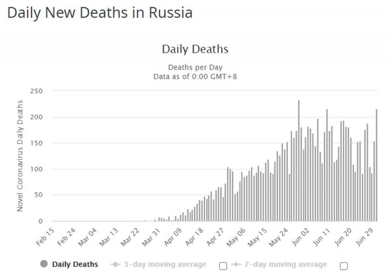 Опасное время: что будет дальше с эпидемией в России
