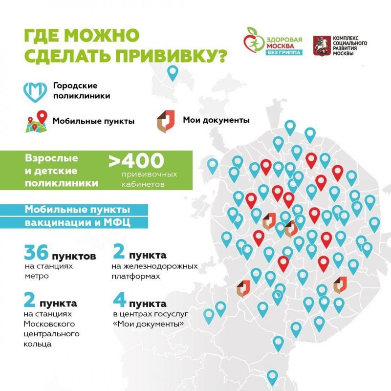 Вакцинация от гриппа в Москве: где сделать прививку с 1 сентября