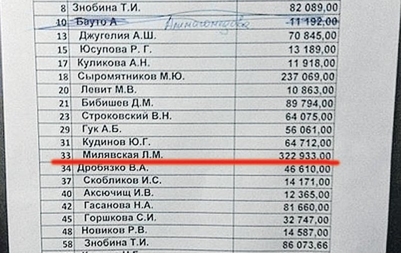 Список должников. Список должников по ЖКХ. Списки должников по коммунальным платежам. Список должников в подъезде.