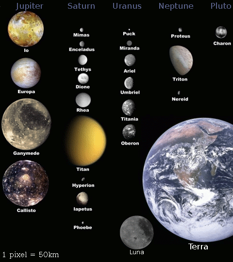 Планеты Солнечной системы по порядку: сколько их? Самая большая планета