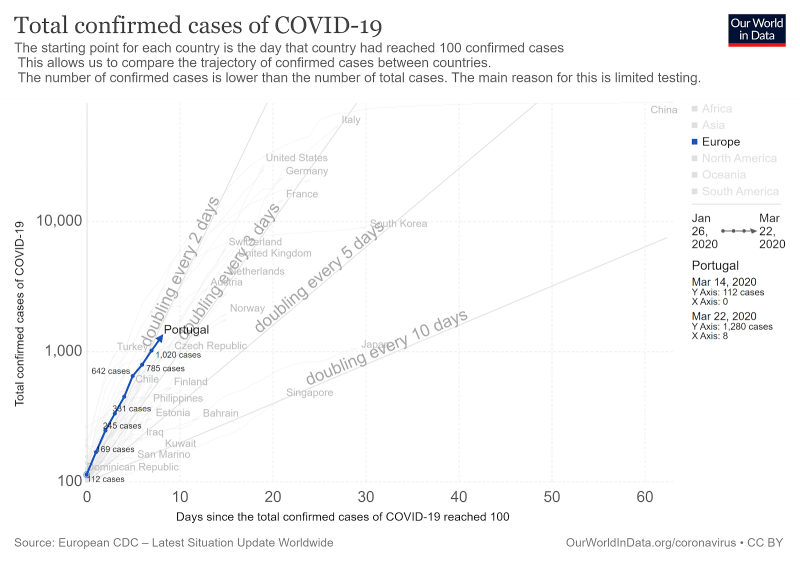 От 0,4 до 10%. Какова реальная летальность коронавируса COVID-19?