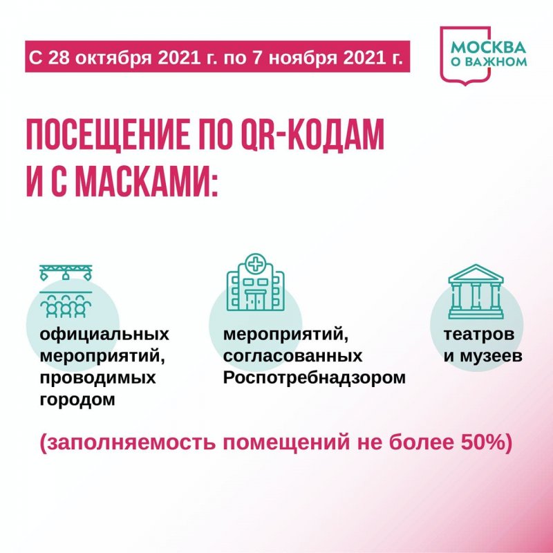 Карантин в Москве с 28 октября по 7 ноября: локдаун-2021